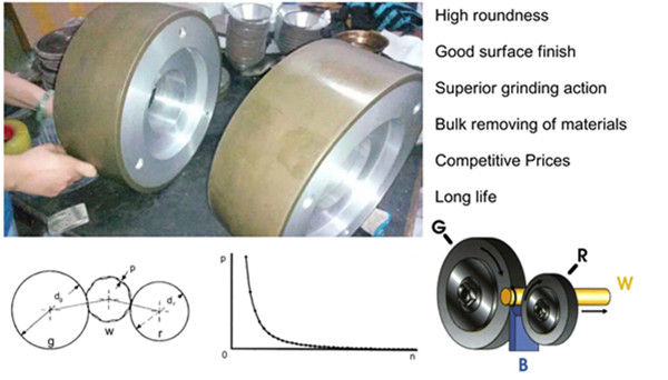 centerless diamond grinding wheel