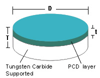 pcd cutting tool blanks 