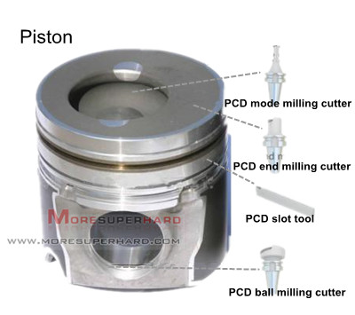 The piston tools 