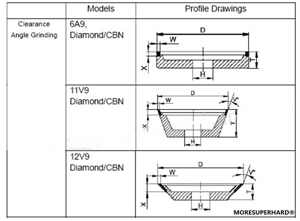 clearance angle grinding 