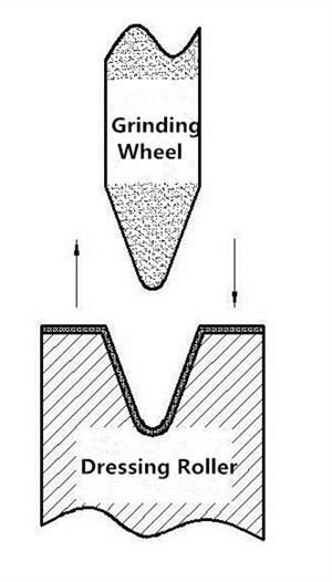 diamond profile dressing rolls 