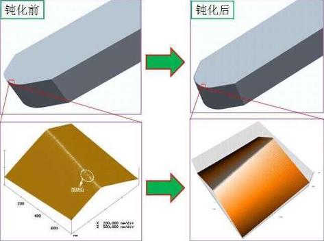 diamond cutting tools 