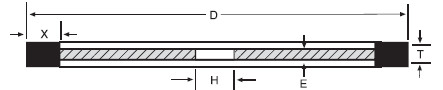 1A1R cutting wheels 