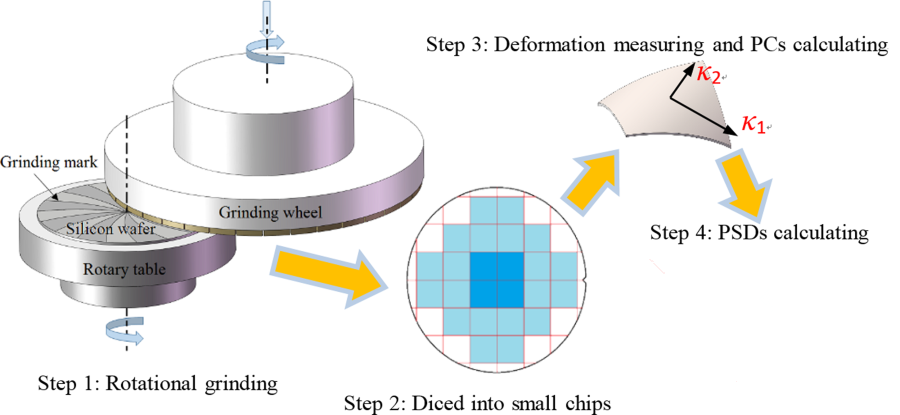 silicon wafer back grinding 