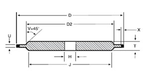 14A1 shape grinding wheel