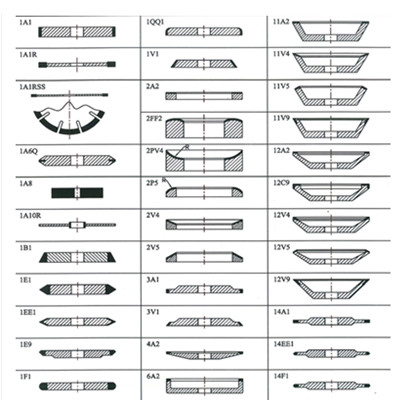 Other standard wheel shapes