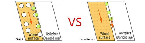 porous structure vitrified diamond wheel