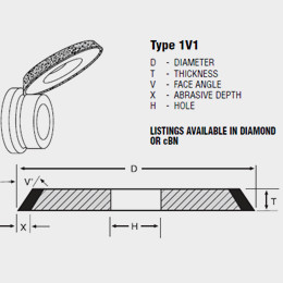 1V1 diamond grinding wheel