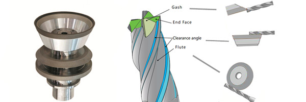 CNC tool grinding wheel, fluting, gashing and relief angle