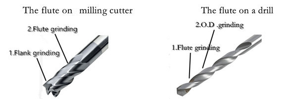 flute grinding wheel