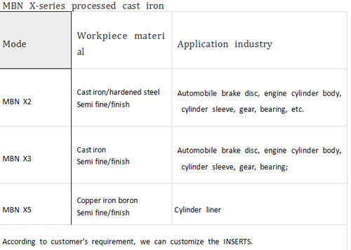 cbn inserts for cast iron machining