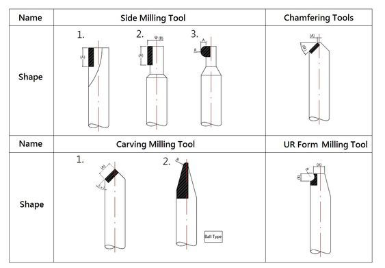 1.single crystal milling tools 