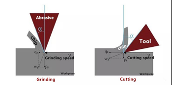 The difference between grinding and cutting？