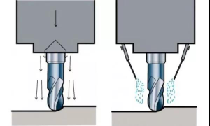 Should I use dry or wet milling?