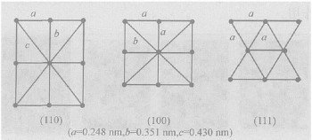 The mechanism of diamond surface coating in abrasive tools