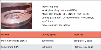 Case of CBN Inserts for brake disc