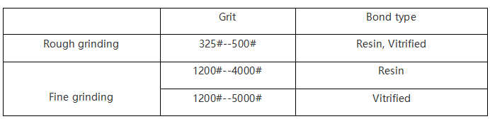 Diamond Backing Grinding Wheel