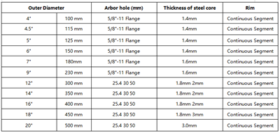  Electroplated Diamond Cutting Disc