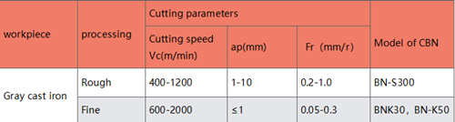 Case of CBN Inserts for brake disc (1).jpg