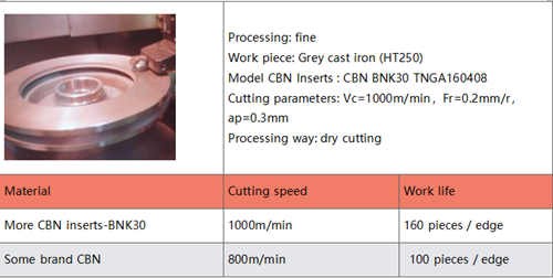 Case of CBN Inserts for brake disc (4).jpg