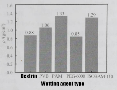 Factors affecting the performance of ceramic bond CBN abrasive