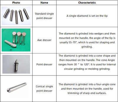 Common grinding wheel dresser