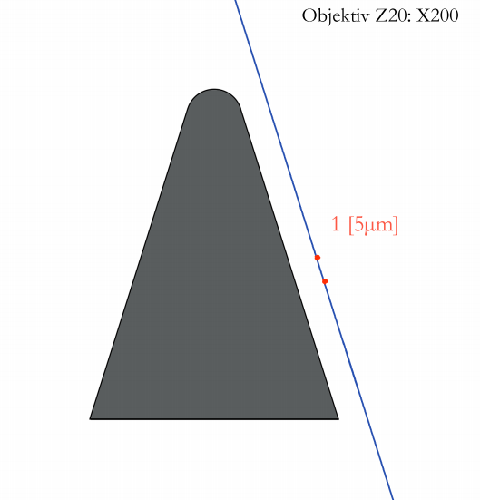 The chipping measured on the insert are 0.005mm.png