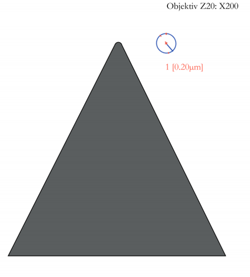 Measurements of the radius R 0.02mm are R 0.02mm_副本.png