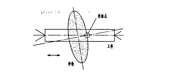 Quick-point Grinding Technique