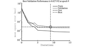 Research on Cutting Performance of PCD Tool Turning Super-hard Aluminum Alloy