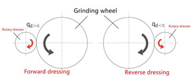 Dressing parameters of diamond rotary dresser