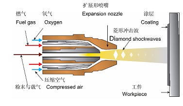 Application of Vitrified Diamond Wheel in Thermal Spraying Industry