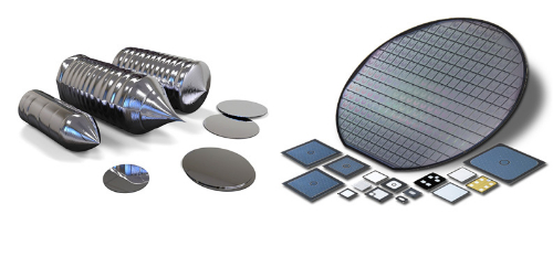 Semiconductor Industry Solutions