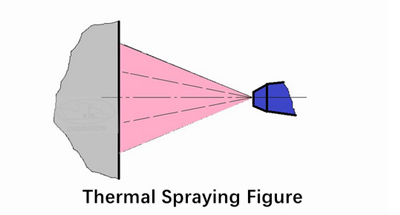 thermal spraying figure.png