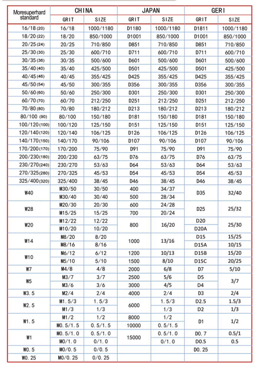 Grain size chart.png