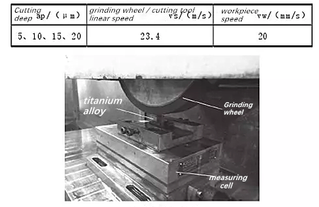 Comparison between CBN and SiC grinding wheel for titanium alloy