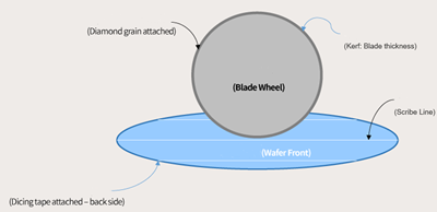 Figure3-1_Blade_dicing_method.png