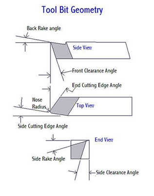 Tool bit geometry.jpg