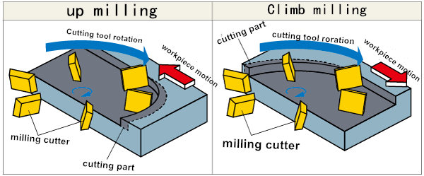 tec_ climb milling& up milling.jpg
