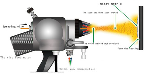 HVOF Spraying.jpg