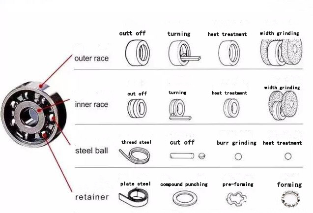 JK Ring Forge is Forging Company we are Manufacturer of Forging Ring, Hot Forge  Ring, Heat Treatment Process Forg Ring Manufacturers, Forge Bearing Races,  Forge Bearing Ring, Forged Rings Rolling, Transmission Components,