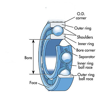 diamond and cbn wheels