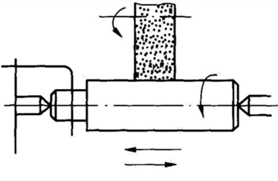 cylindrical longitudinal grinding.PNG