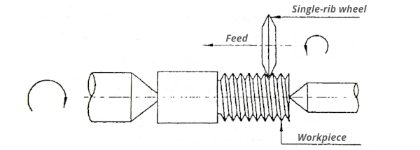 thread-grinding-pass-over-grinding.png