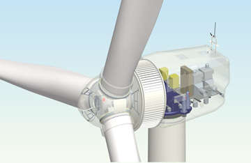 Know bout wind power generation