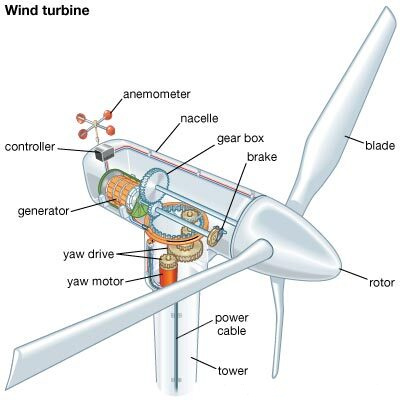 Wind-turbine-main-parts.jpg