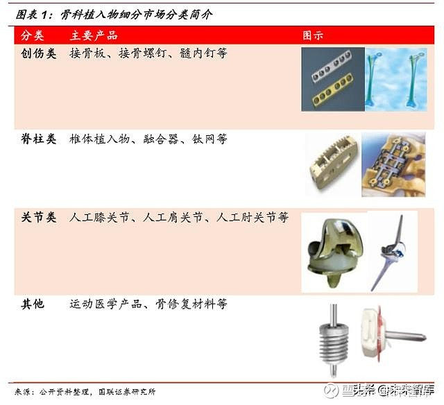 Clinical use of orthopedic implants