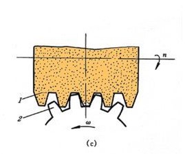 Generating method