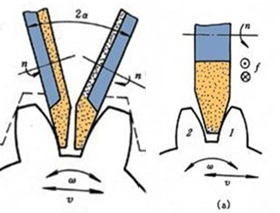 How to solve the problem of tooth surface distortion of worm grinding wheel