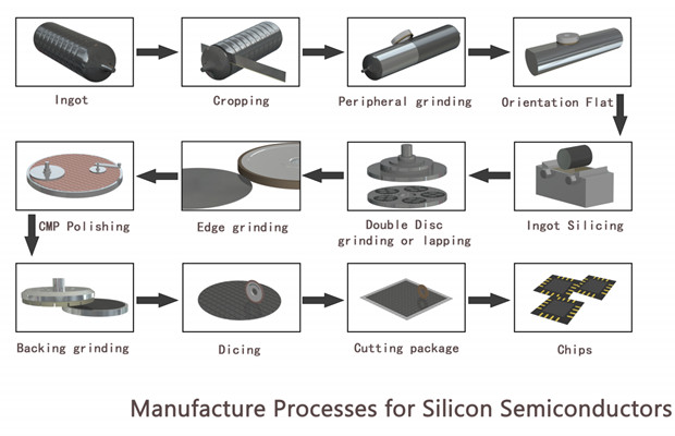 dicing wafer process